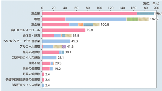 高血圧について